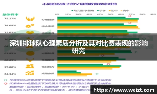 深圳排球队心理素质分析及其对比赛表现的影响研究